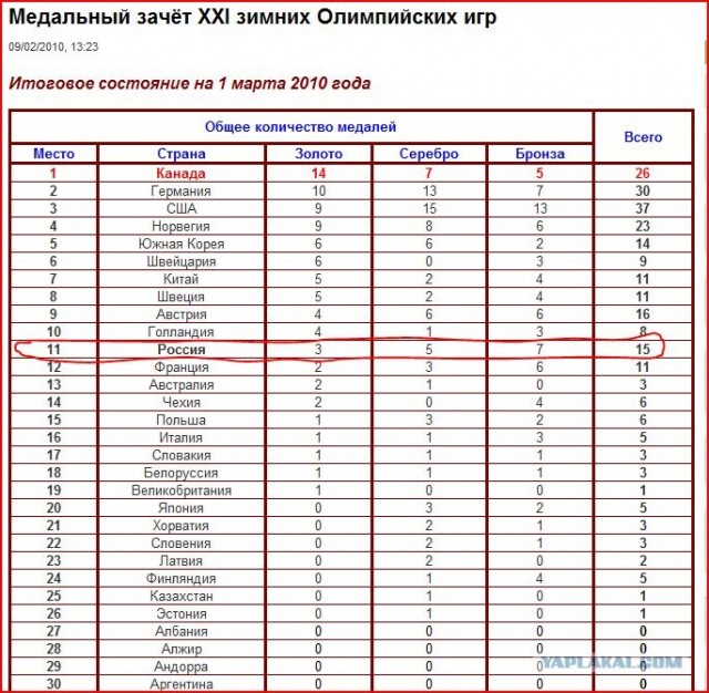 Упасть по-олимпийски