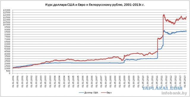 Решение проблемы майдана.