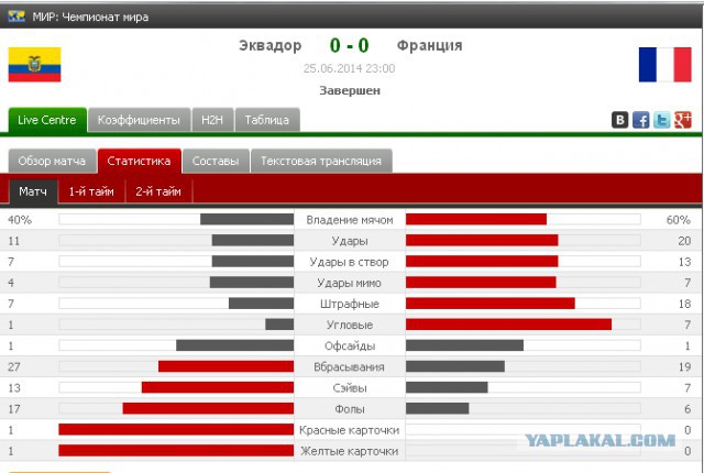 Чемпионат Мира 2014 Бразилия