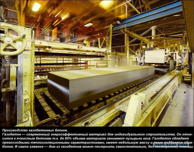 Производство газобетонных блоков