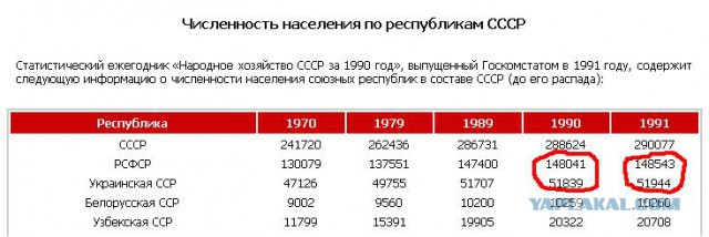 Немного про Украину, "слив" и прогнозы на будущее