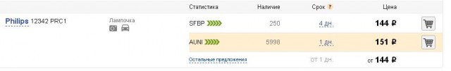 Опыт использования светодиодных ламп H4