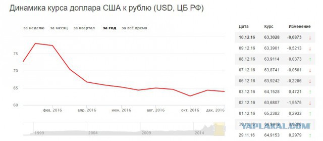 Война в Сирии проиграна. Нам пора обсудить с русскими условия капитуляции — американский дипломат