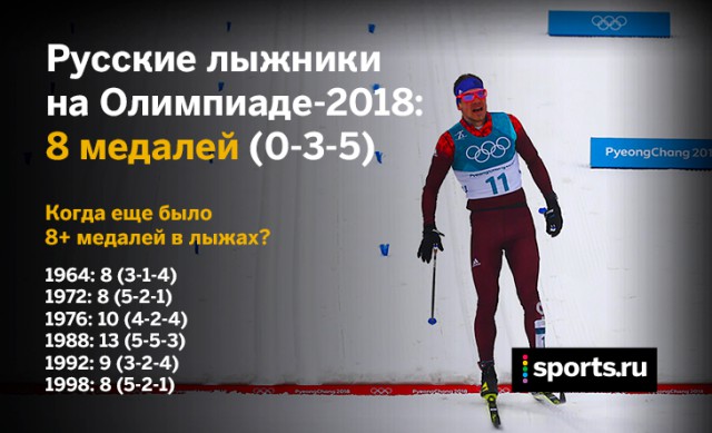 Олимпийские игры 2018. Биатлон. Южная Корея. Пхёнчха́н.