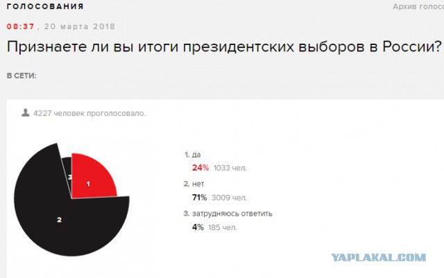 Простите, но я опять про то же...