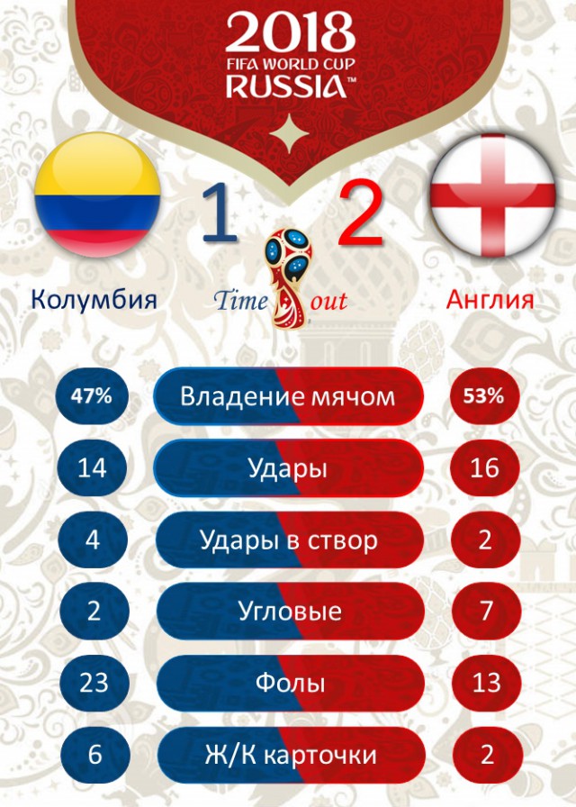 Чемпионат Мира по футболу. Россия 2018 (часть 5)