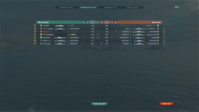 World of Warships - 7