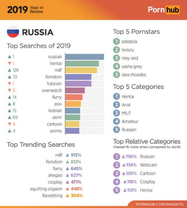 Ответ Сталина на просьбу журналиста разрешить мужеложство в СССР