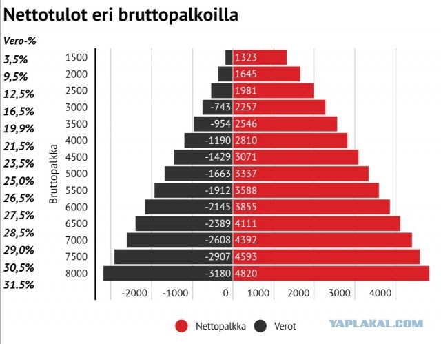 Цены на продукты в Финляндии.