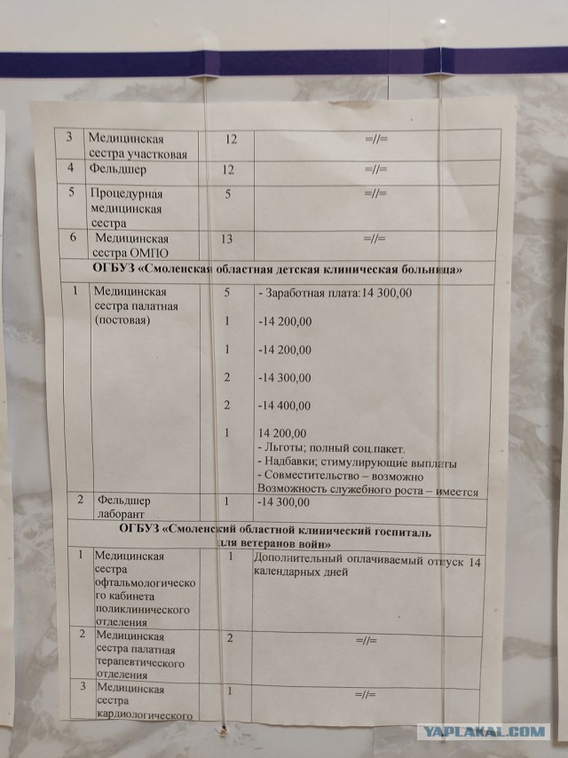 Вакансии медработников и их зарплаты в Смоленской области