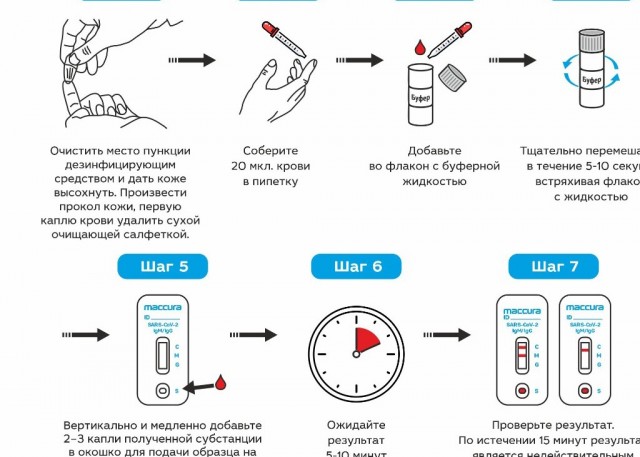 Экспресс-тест на Covid в «Ашане» – гениально!