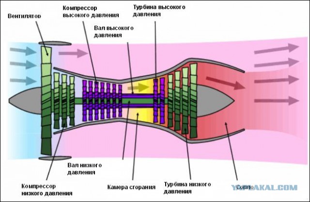 Это не дым из двигателя, это шлейф из водяного пара