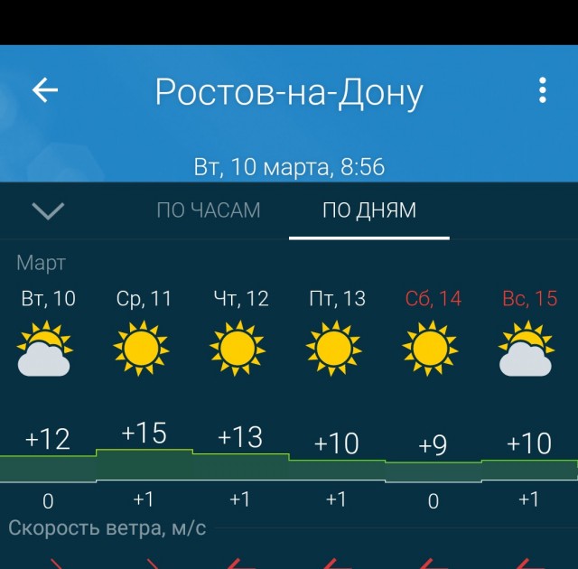Москва Жара