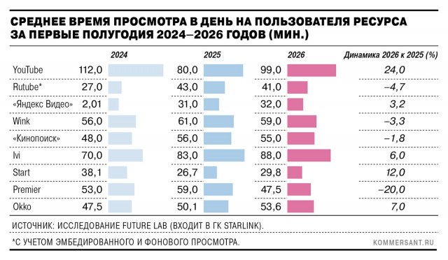 Пользователи смотрят на Запад
