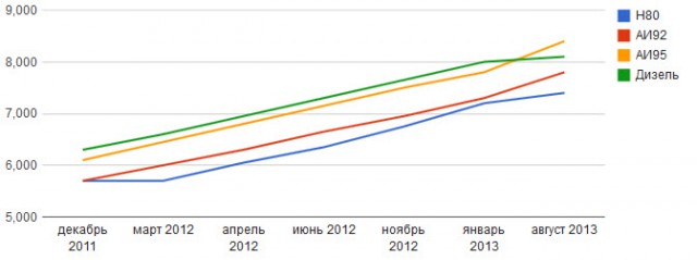 Немного о Беларуси