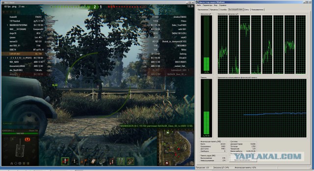 CPU в World of Tanks