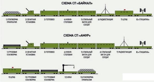 Бронепоезда МО России снова в деле