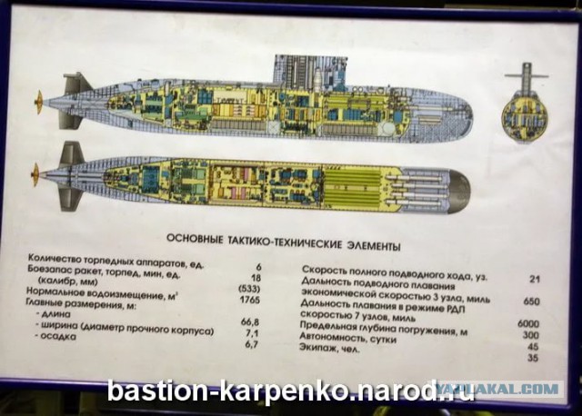 Новости программы строительства больших подводных лодок проекта 677
