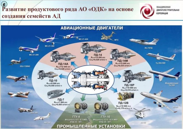 Второй самолёт МС-21 совершил свой первый полёт