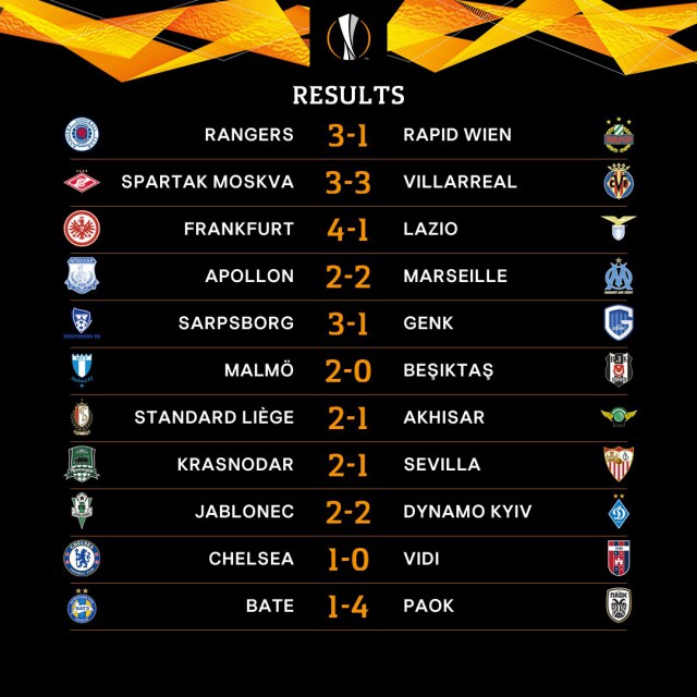 Лига Европы 2018-2019.