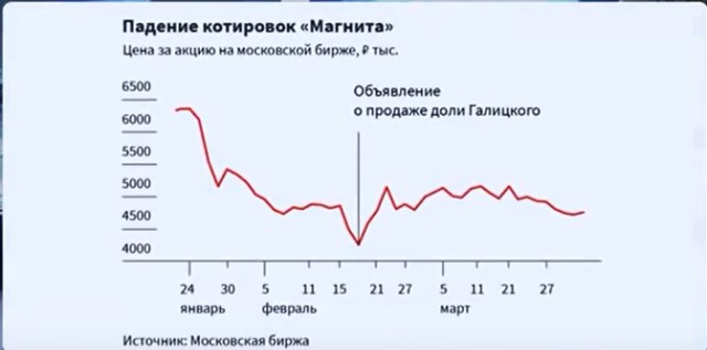 Богатый человек, который вызывает уважение.