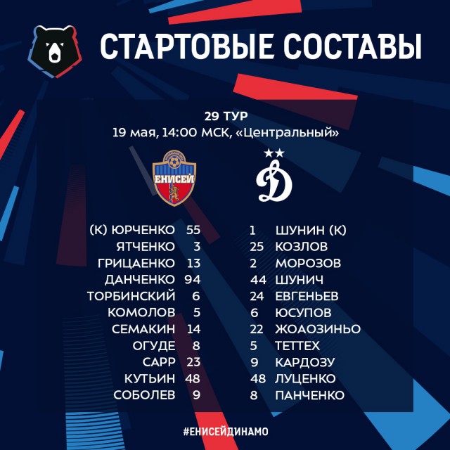 Чемпионат России по футболу 2018-2019( часть X)