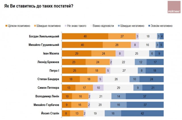 Путин заявил, что США организовали вооруженный переворот на Украине в 2014 году