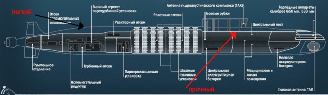 Состав ВМФ России усилили две атомные подлодки