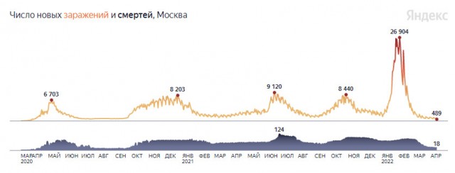Пандемия. Коронавирус и съехавшие крыши. Россия и мир. Часть 32.