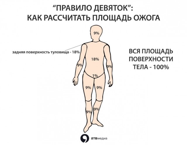«Это п#$дец товарищи, больнее были только роды»