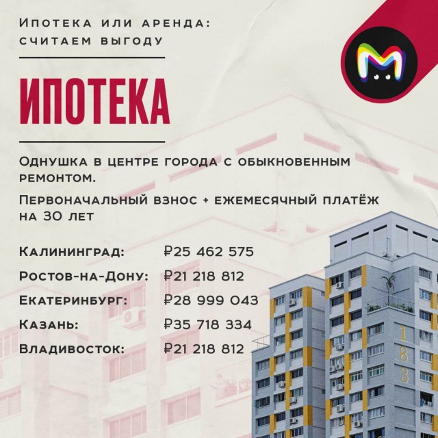 Ипотека или аренда - что выгоднее в долгосрочной перспективе