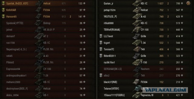 Wargaming 12, WoT сотоварищи