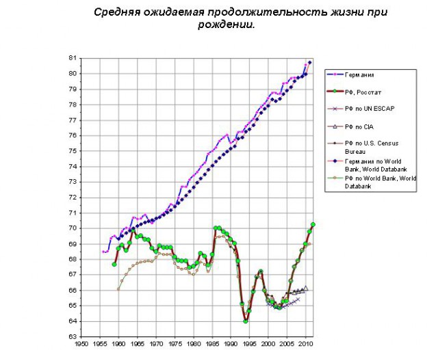 Немцы как нация неудачников