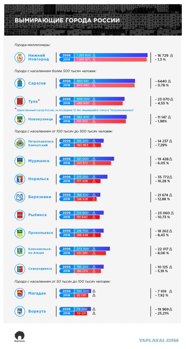 Рязанские чиновники обрекли селян на голодную смерть