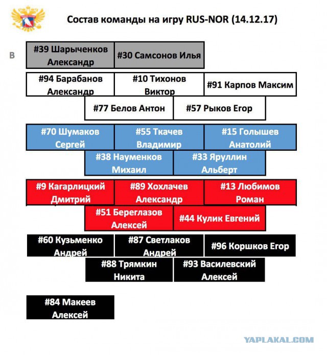 Хоккей сезон 2017-18 (КХЛ, НХЛ, сборная России, хсм, женский) часть 4