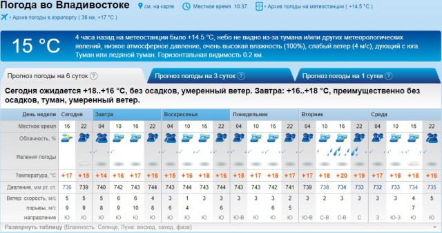 30 картинок в этот четверг
