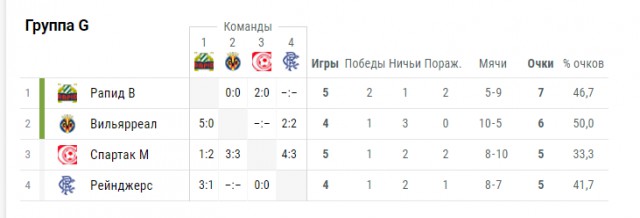 Лига Европы 2018-2019.