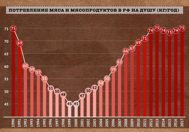 Познер поспорил с читателем о советской идеологии: «К концу правления Брежнева никто ни во что не верил»