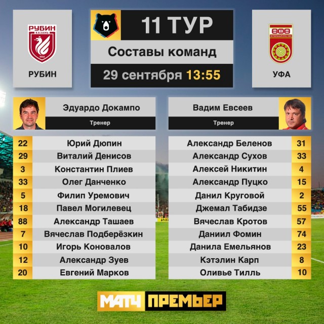 Чемпионат России по фуболу 2019-2020. Часть 3.