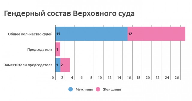 Немного любопытной статистики