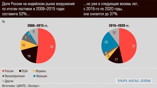Индия отказалась от покупки российских вертолётов Ми-17В-5