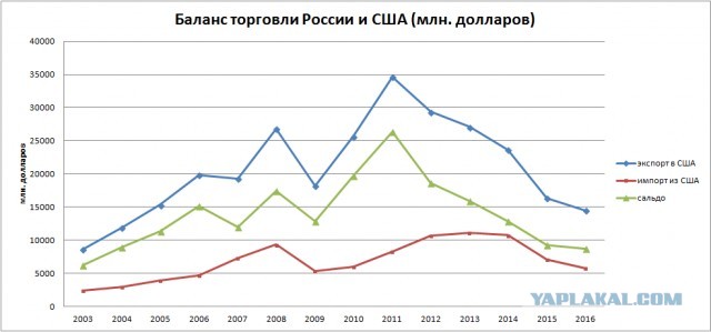 Поменялись местами: США всё больше напоминают СССР накануне развала