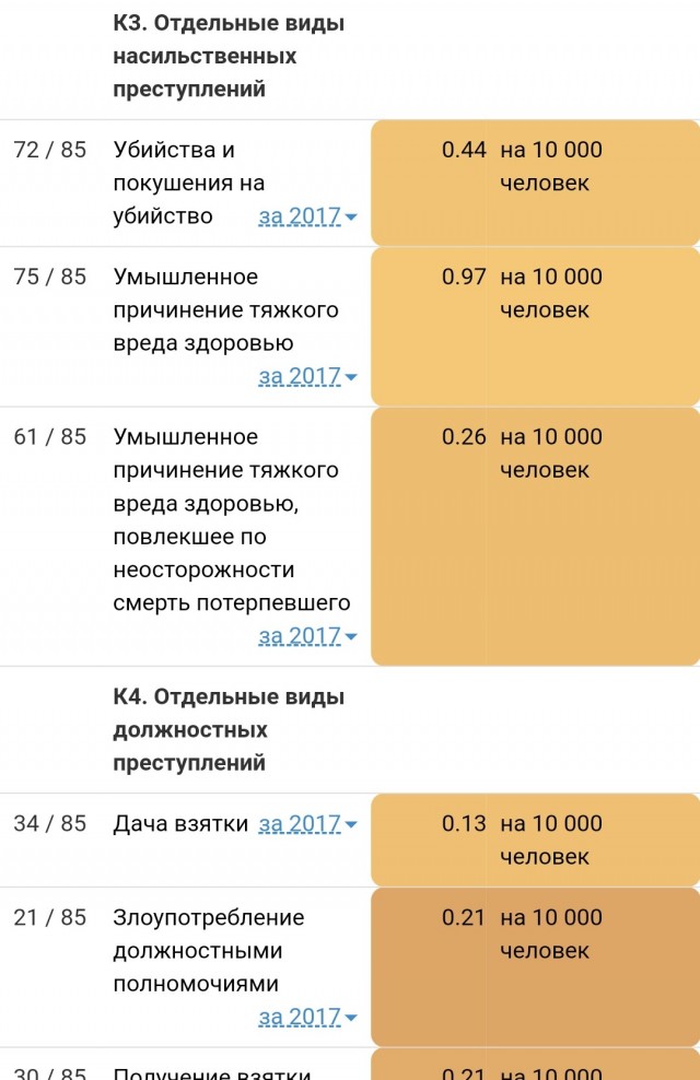 Российские войска прорвали оборону под Авдеевкой