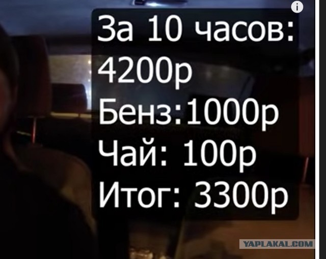 Московские курьеры и недельная зарплата