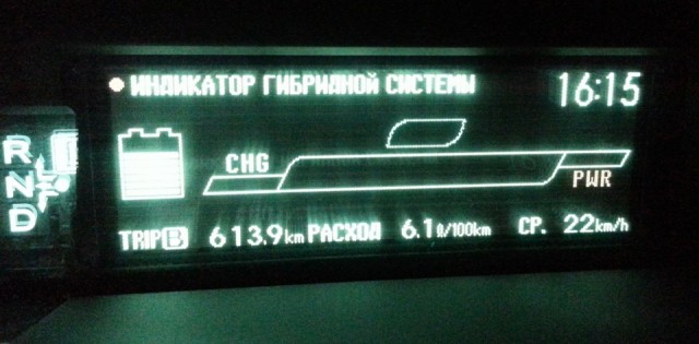 Кто все эти люди, которые плачут по V8, но сами ездят на 1.6?