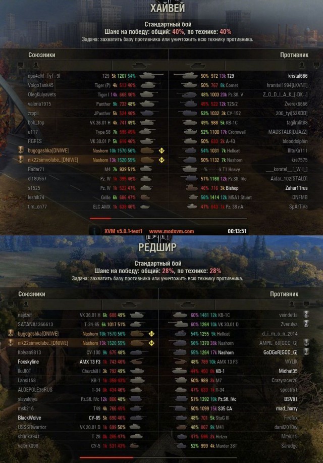 Wargaming 7