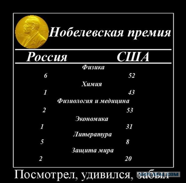 Ну тупые!