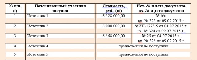 ФСО разместила заказ 80 Win-планшетов по 78000 руб