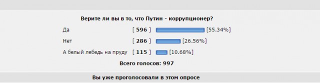 Верите ли вы в то, что Путин - коррупционер?