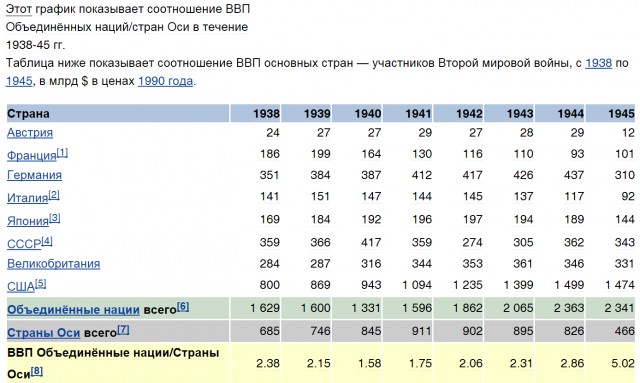 Про СССР тем, кто родился после